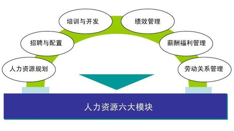 劳务派遣和岗位外包，别再傻傻分不清