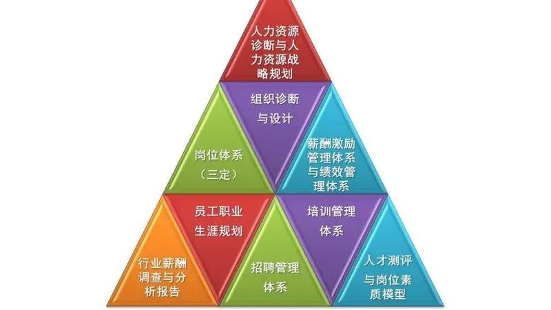 劳务外包方案：构建合规高效的人力资源布局**