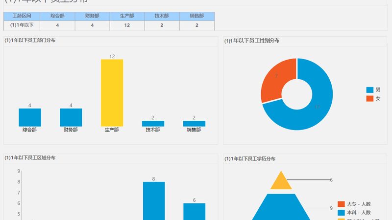 劳务公司报价单：揭秘其中的关键要素